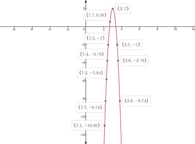 PRECALCULUS:GRAPHICAL,...-NASTA ED., Chapter 8.1, Problem 43E 