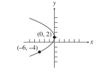 PRECALCULUS:GRAPHICAL,...-NASTA ED., Chapter 8.1, Problem 53E 