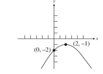 PRECALCULUS:GRAPHICAL,...-NASTA ED., Chapter 8.1, Problem 55E 