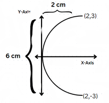 PRECALCULUS:GRAPHICAL,...-NASTA ED., Chapter 8.1, Problem 59E 