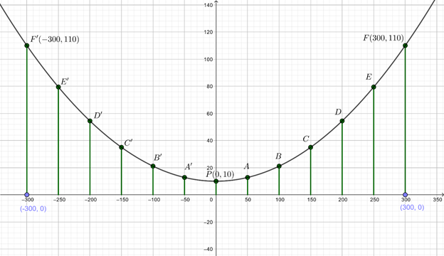 PRECALCULUS:GRAPHICAL,...-NASTA ED., Chapter 8.1, Problem 63E , additional homework tip  2