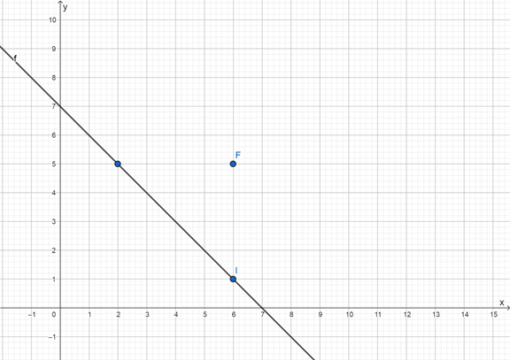 PRECALCULUS:GRAPHICAL,...-NASTA ED., Chapter 8.1, Problem 71E , additional homework tip  1