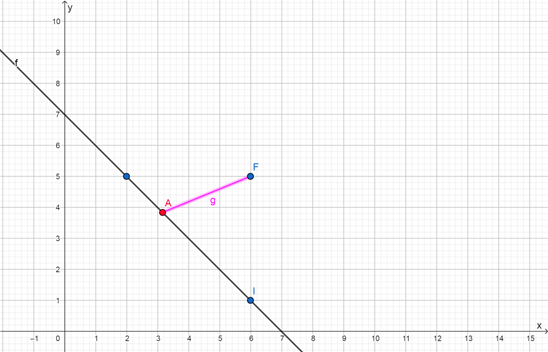 PRECALCULUS:GRAPHICAL,...-NASTA ED., Chapter 8.1, Problem 71E , additional homework tip  2