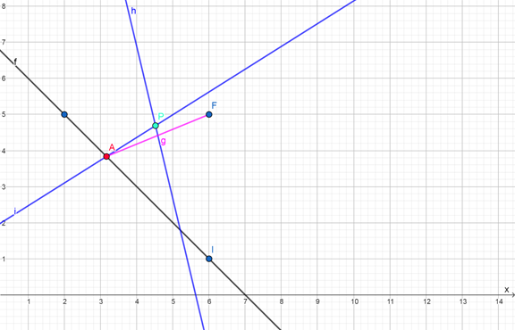 PRECALCULUS:GRAPHICAL,...-NASTA ED., Chapter 8.1, Problem 71E , additional homework tip  3