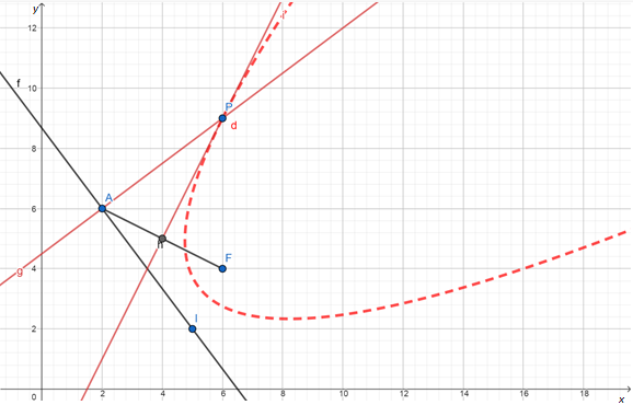 PRECALCULUS:GRAPHICAL,...-NASTA ED., Chapter 8.1, Problem 71E , additional homework tip  4