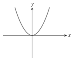 PRECALCULUS:GRAPHICAL,...-NASTA ED., Chapter 8.1, Problem 7E , additional homework tip  1