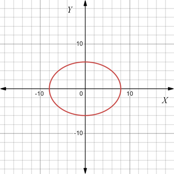 PRECALCULUS:GRAPHICAL,...-NASTA ED., Chapter 8.2, Problem 11E 