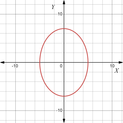 PRECALCULUS:GRAPHICAL,...-NASTA ED., Chapter 8.2, Problem 14E 