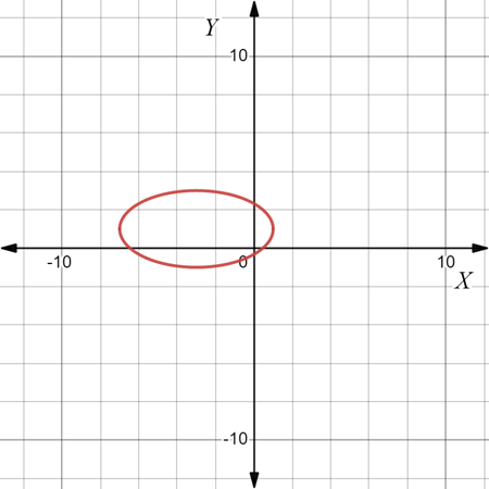 PRECALCULUS:GRAPHICAL,...-NASTA ED., Chapter 8.2, Problem 15E 