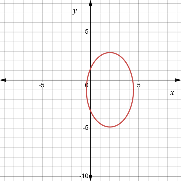 PRECALCULUS:GRAPHICAL,...-NASTA ED., Chapter 8.2, Problem 44E , additional homework tip  1