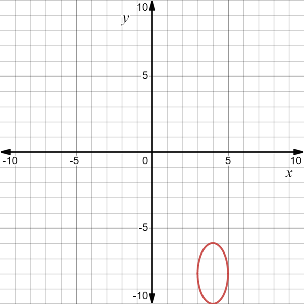 PRECALCULUS:GRAPHICAL,...-NASTA ED., Chapter 8.2, Problem 48E 