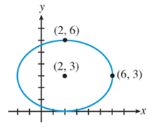 PRECALCULUS:GRAPHICAL,...-NASTA ED., Chapter 8.2, Problem 49E 