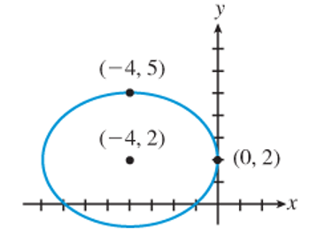 PRECALCULUS:GRAPHICAL,...-NASTA ED., Chapter 8.2, Problem 50E 