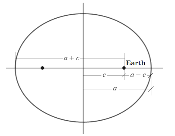 PRECALCULUS:GRAPHICAL,...-NASTA ED., Chapter 8.2, Problem 53E 