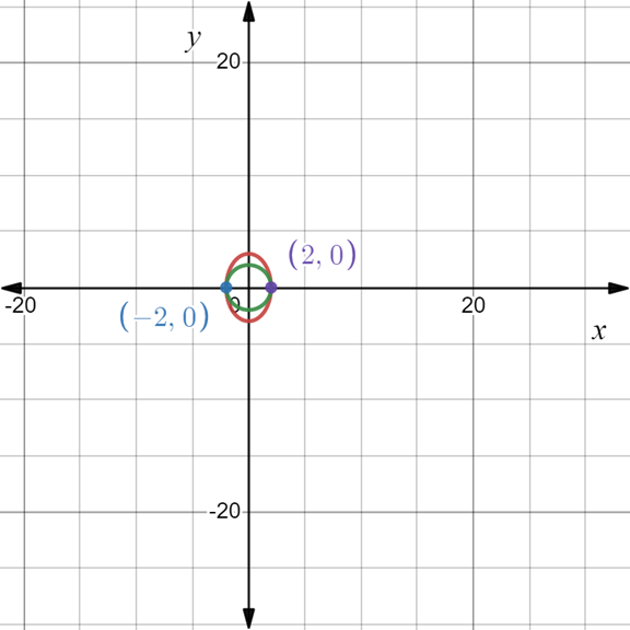 PRECALCULUS:GRAPHICAL,...-NASTA ED., Chapter 8.2, Problem 61E 