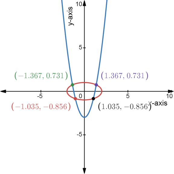 PRECALCULUS:GRAPHICAL,...-NASTA ED., Chapter 8.2, Problem 63E 