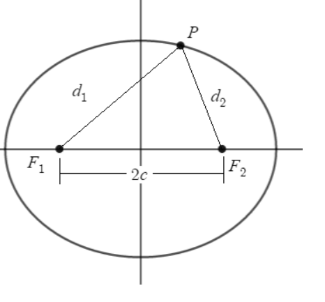 PRECALCULUS:GRAPHICAL,...-NASTA ED., Chapter 8.2, Problem 70E 