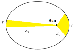 PRECALCULUS:GRAPHICAL,...-NASTA ED., Chapter 8.2, Problem 72E 