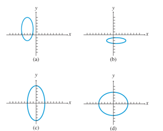 PRECALCULUS:GRAPHICAL,...-NASTA ED., Chapter 8.2, Problem 7E 