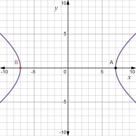 PRECALCULUS:GRAPHICAL,...-NASTA ED., Chapter 8.3, Problem 11E , additional homework tip  2