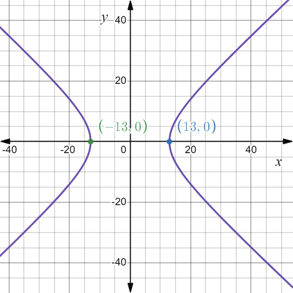 PRECALCULUS:GRAPHICAL,...-NASTA ED., Chapter 8.3, Problem 14E , additional homework tip  1