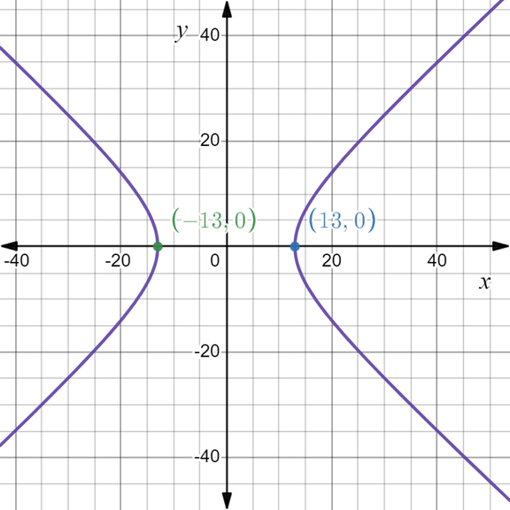 PRECALCULUS:GRAPHICAL,...-NASTA ED., Chapter 8.3, Problem 14E , additional homework tip  2