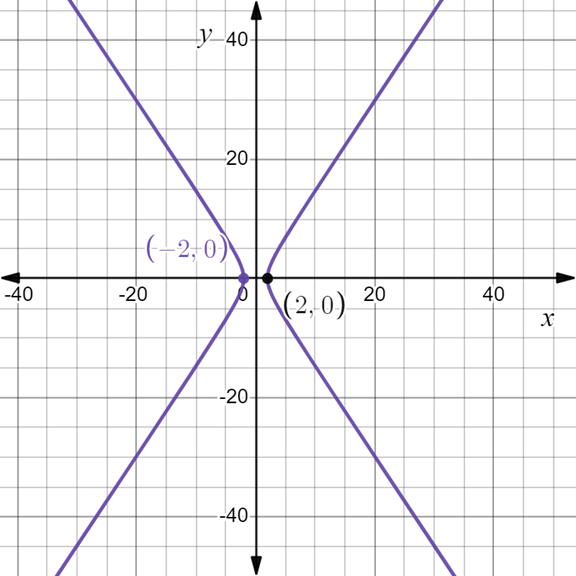 PRECALCULUS:GRAPHICAL,...-NASTA ED., Chapter 8.3, Problem 19E , additional homework tip  1