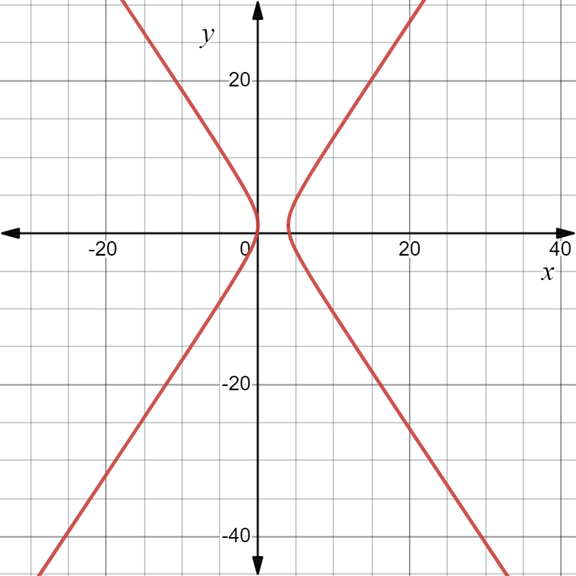 PRECALCULUS:GRAPHICAL,...-NASTA ED., Chapter 8.3, Problem 49E , additional homework tip  1