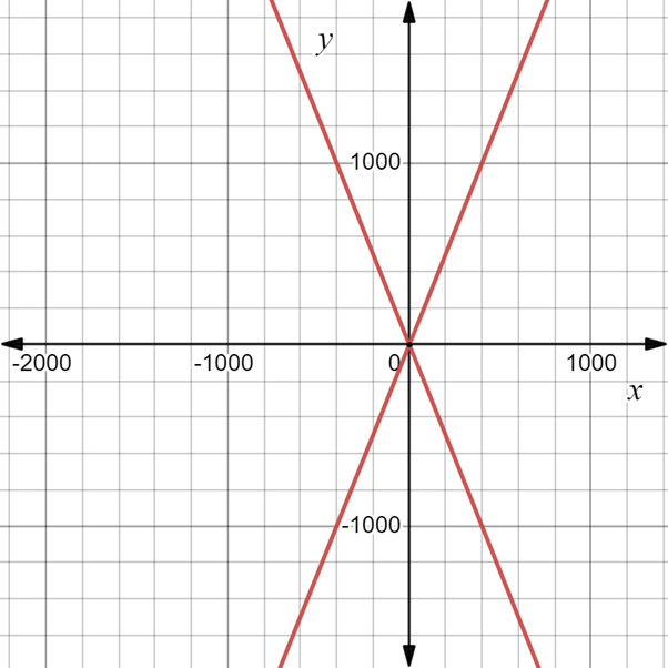 PRECALCULUS:GRAPHICAL,...-NASTA ED., Chapter 8.3, Problem 61E 