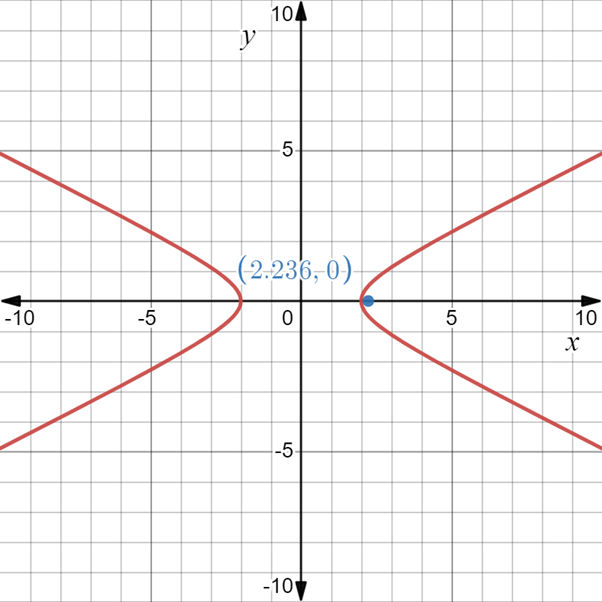 PRECALCULUS:GRAPHICAL,...-NASTA ED., Chapter 8.3, Problem 65E 