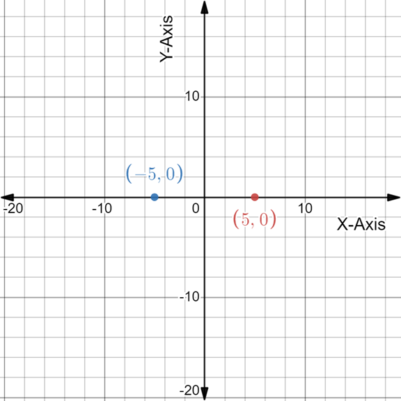 PRECALCULUS:GRAPHICAL,...-NASTA ED., Chapter 8.3, Problem 69E , additional homework tip  2