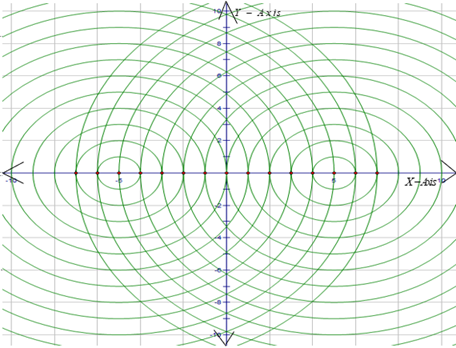 PRECALCULUS:GRAPHICAL,...-NASTA ED., Chapter 8.3, Problem 69E , additional homework tip  3