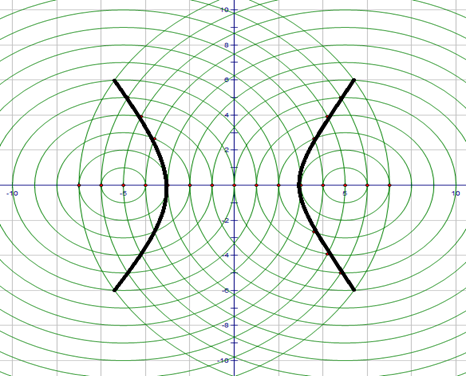 PRECALCULUS:GRAPHICAL,...-NASTA ED., Chapter 8.3, Problem 69E , additional homework tip  4