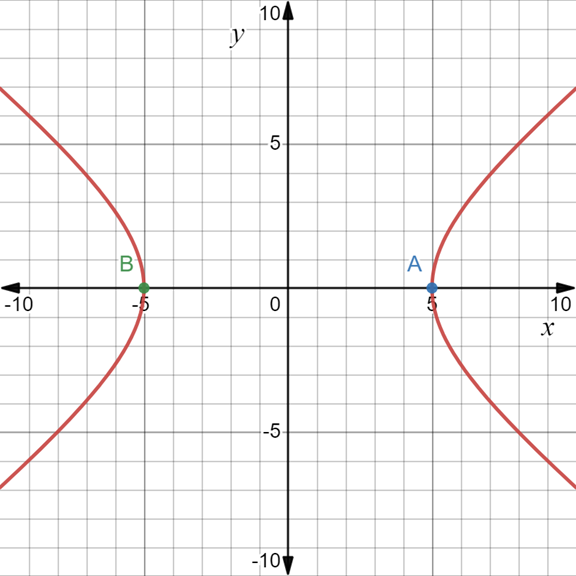 PRECALCULUS:GRAPHICAL,...-NASTA ED., Chapter 8.3, Problem 7E , additional homework tip  1