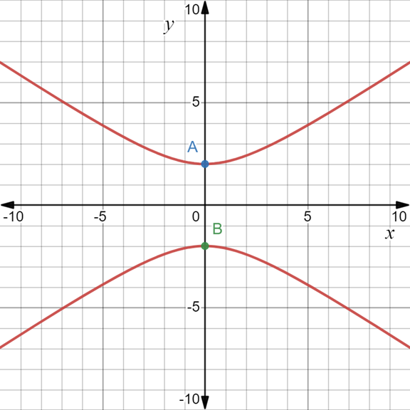 PRECALCULUS:GRAPHICAL,...-NASTA ED., Chapter 8.3, Problem 8E , additional homework tip  1