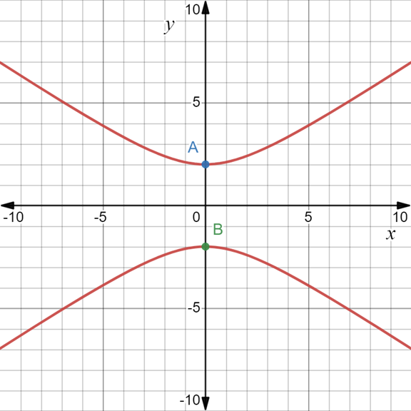 PRECALCULUS:GRAPHICAL,...-NASTA ED., Chapter 8.3, Problem 8E , additional homework tip  2