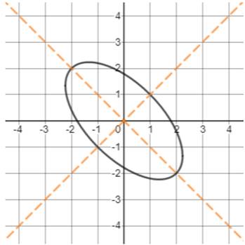 PRECALCULUS:GRAPHICAL,...-NASTA ED., Chapter 8.4, Problem 4E 