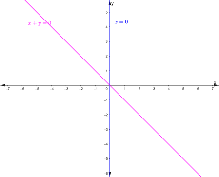 PRECALCULUS:GRAPHICAL,...-NASTA ED., Chapter 8.4, Problem 69E , additional homework tip  1