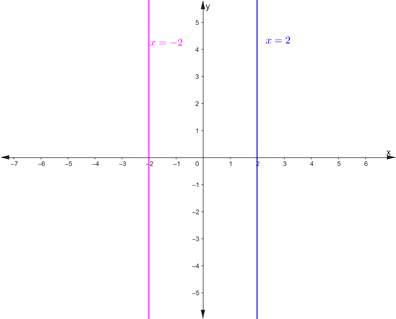 PRECALCULUS:GRAPHICAL,...-NASTA ED., Chapter 8.4, Problem 69E , additional homework tip  2