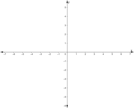 PRECALCULUS:GRAPHICAL,...-NASTA ED., Chapter 8.4, Problem 69E , additional homework tip  4