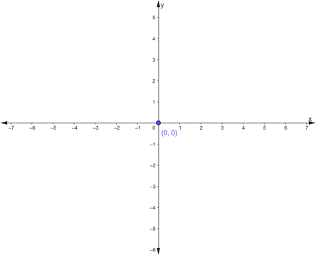 PRECALCULUS:GRAPHICAL,...-NASTA ED., Chapter 8.4, Problem 69E , additional homework tip  5