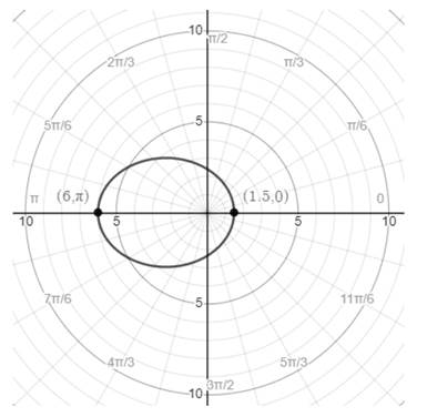 PRECALCULUS:GRAPHICAL,...-NASTA ED., Chapter 8.5, Problem 21E 