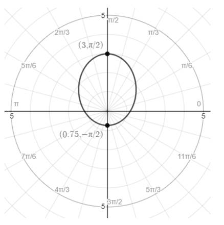 PRECALCULUS:GRAPHICAL,...-NASTA ED., Chapter 8.5, Problem 24E 