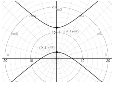 PRECALCULUS:GRAPHICAL,...-NASTA ED., Chapter 8.5, Problem 27E 