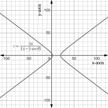 PRECALCULUS:GRAPHICAL,...-NASTA ED., Chapter 8.5, Problem 2E 