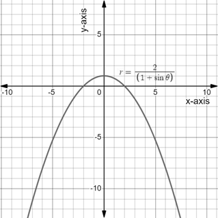 PRECALCULUS:GRAPHICAL,...-NASTA ED., Chapter 8.5, Problem 4E 