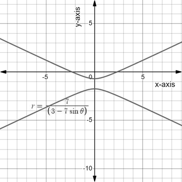 PRECALCULUS:GRAPHICAL,...-NASTA ED., Chapter 8.5, Problem 5E 