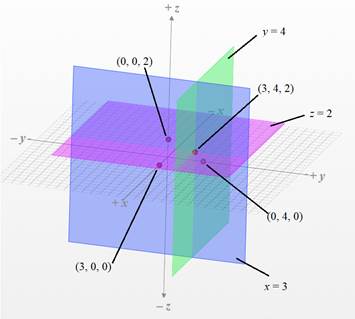 PRECALCULUS:GRAPHICAL,...-NASTA ED., Chapter 8.6, Problem 1E 