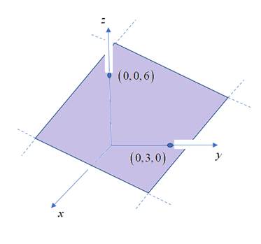 PRECALCULUS:GRAPHICAL,...-NASTA ED., Chapter 8.6, Problem 20E 