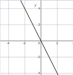 PRECALCULUS:GRAPHICAL,...-NASTA ED., Chapter 8.6, Problem 8QR 